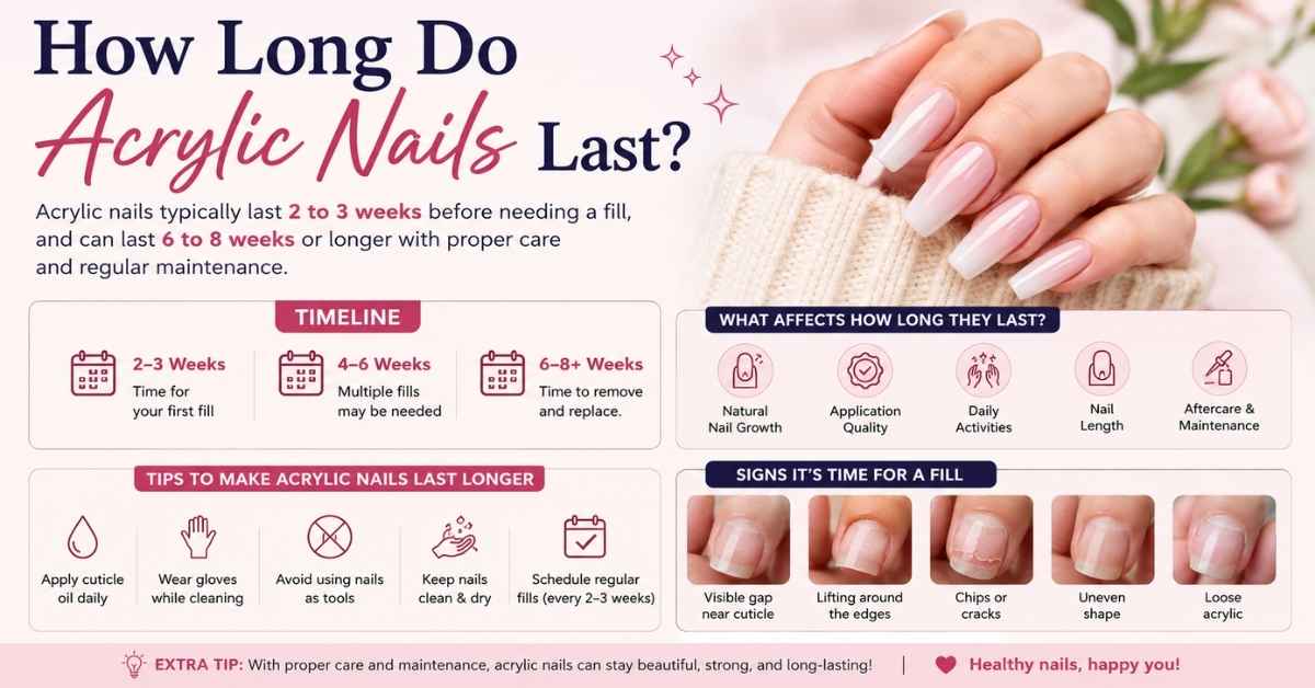 How Long Do Acrylic Nails Last?